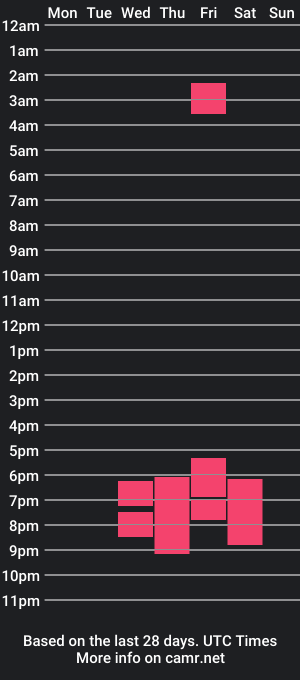 cam show schedule of kaiser679