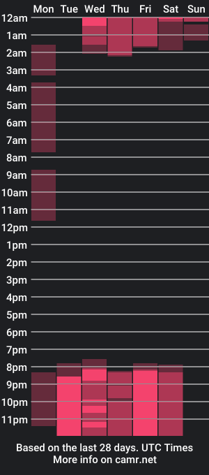 cam show schedule of kaishy_millk