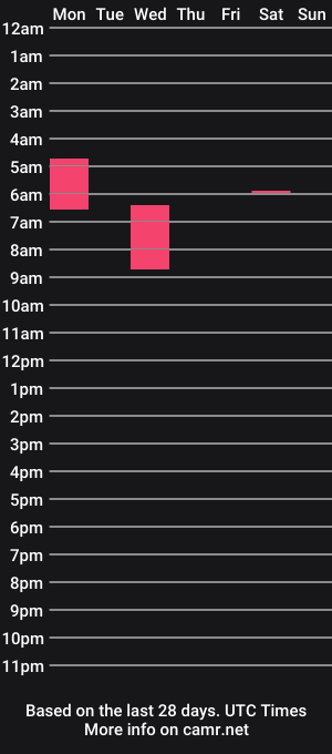 cam show schedule of kaisle_dynard
