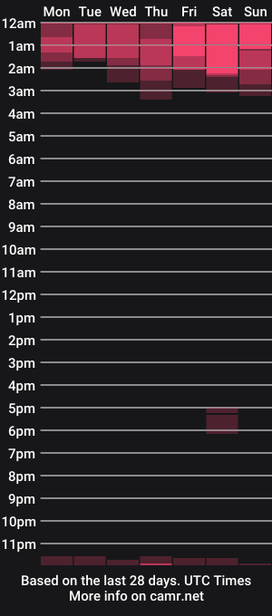 cam show schedule of kait331