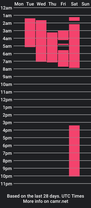 cam show schedule of kaitten__katie