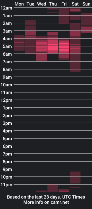 cam show schedule of kaity__ewell