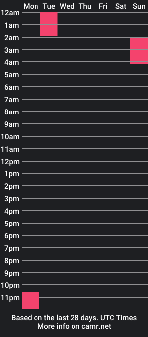 cam show schedule of kaitybyrd