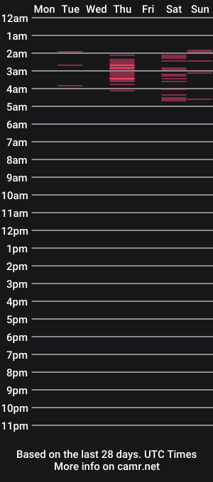 cam show schedule of kaitycams