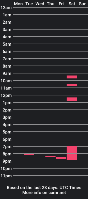 cam show schedule of kaivalor