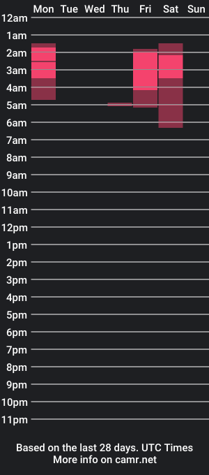 cam show schedule of kaiyakushh