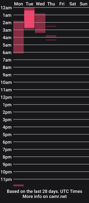 cam show schedule of kaiyanui