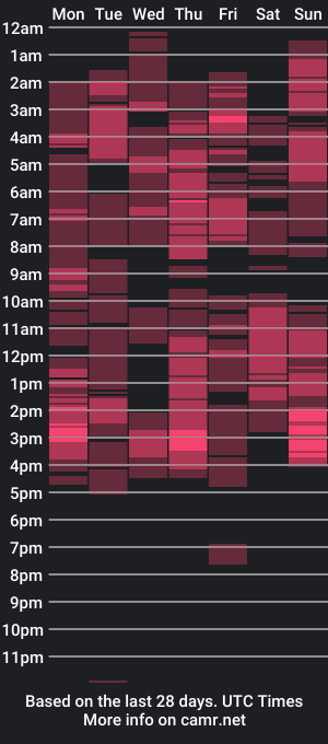 cam show schedule of kaiyotara