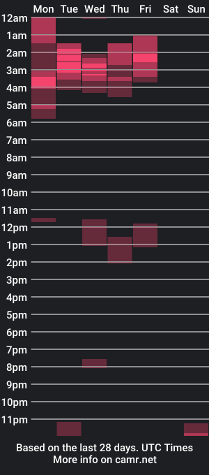 cam show schedule of kaizenagency