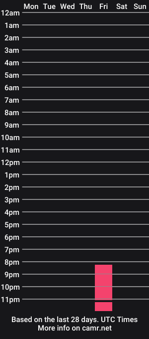 cam show schedule of kajira_little