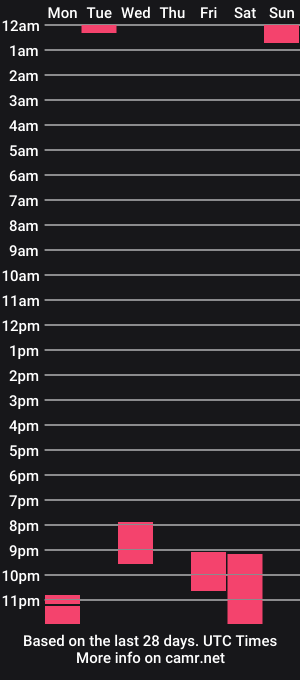 cam show schedule of kajman640