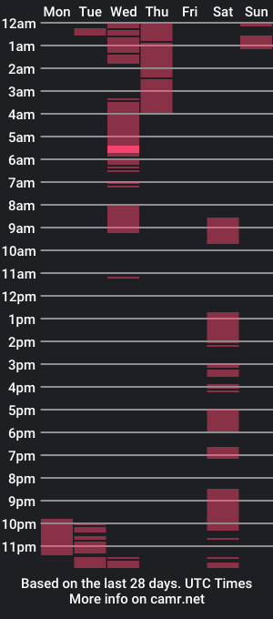 cam show schedule of kajtek1979