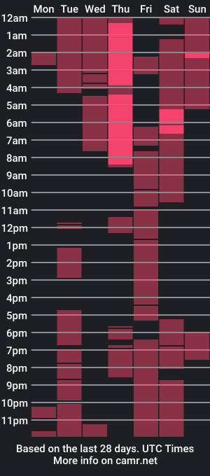 cam show schedule of kakarotho000