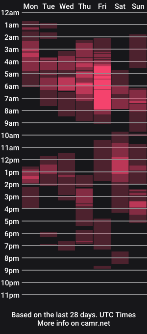 cam show schedule of kale_19