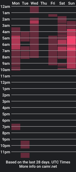 cam show schedule of kale_tomson