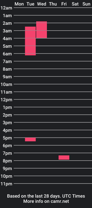 cam show schedule of kalebstrangee