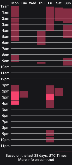 cam show schedule of kaleooo