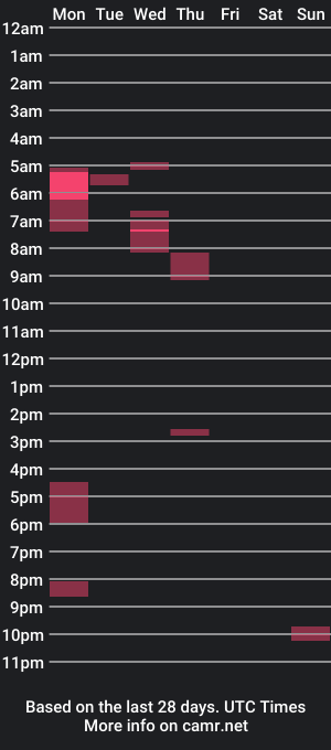 cam show schedule of kalepso202