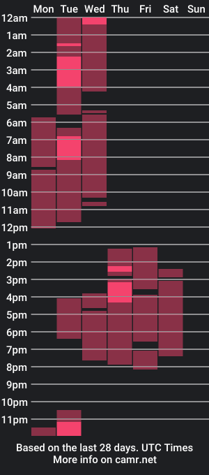 cam show schedule of kalet_petit