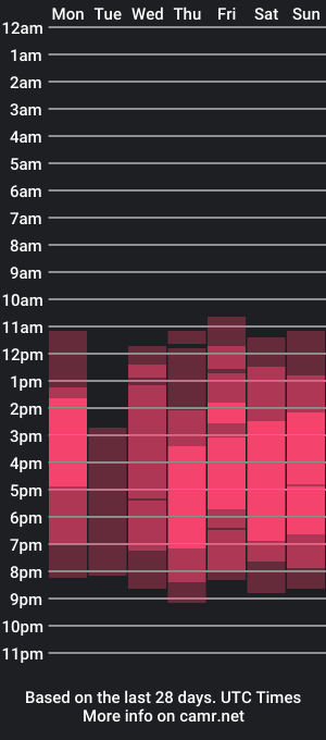 cam show schedule of kali_hiill