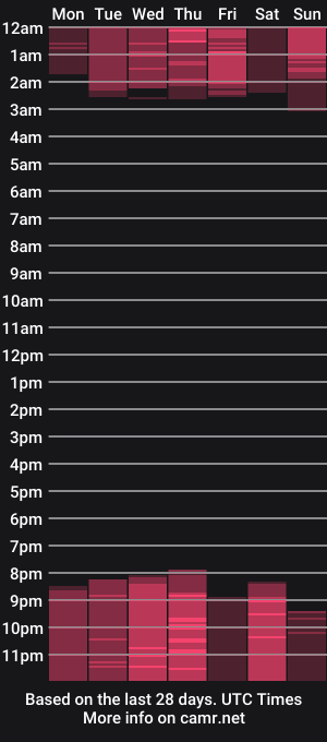 cam show schedule of kali_ka