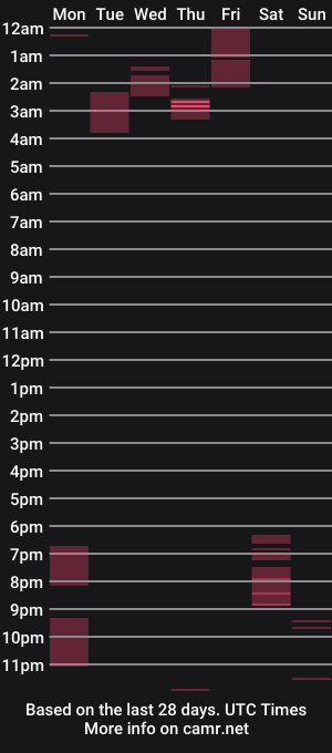 cam show schedule of kali_sweet