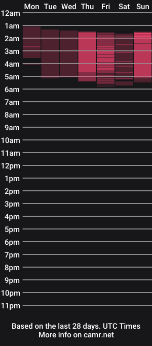 cam show schedule of kalifeline