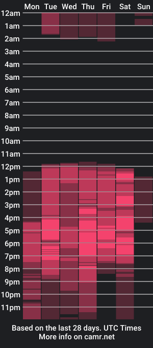 cam show schedule of kalis_smith