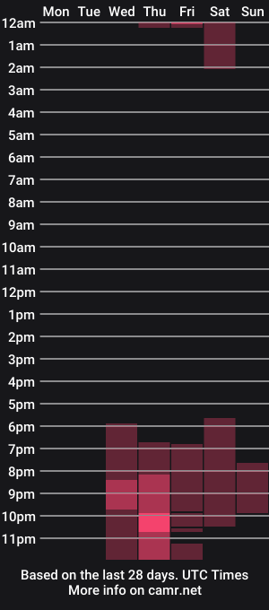 cam show schedule of kalisa_pearl