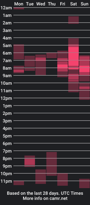 cam show schedule of kalisee_