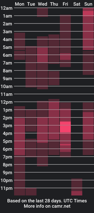 cam show schedule of kalivan_voinesscu