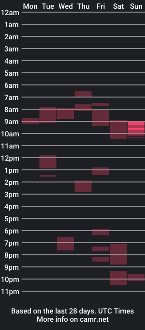 cam show schedule of kaliyugasurfer