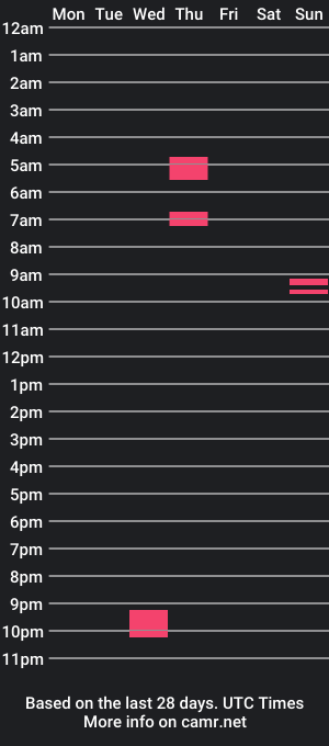 cam show schedule of kalllle40