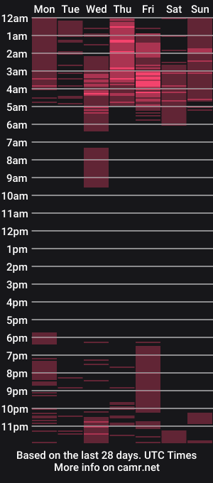 cam show schedule of kally_higgins