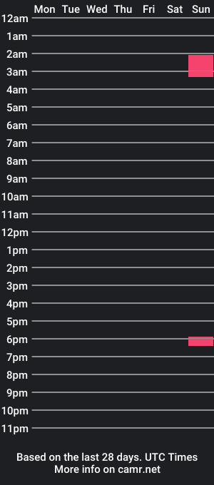 cam show schedule of kalorbestia