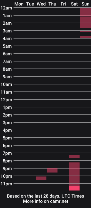 cam show schedule of kalvadoz