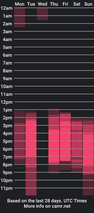 cam show schedule of kalziferx