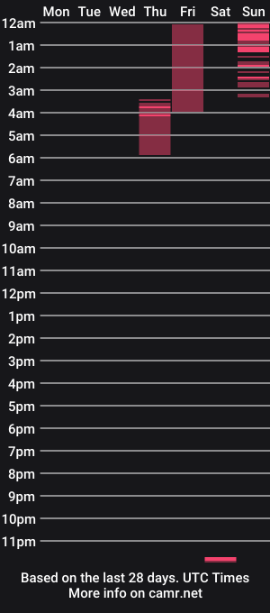 cam show schedule of kam_and_friends