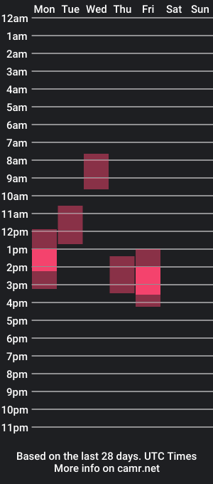 cam show schedule of kamataritv