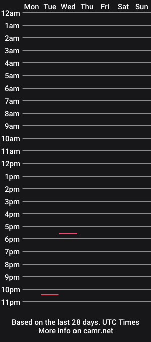 cam show schedule of kamdaddddddy