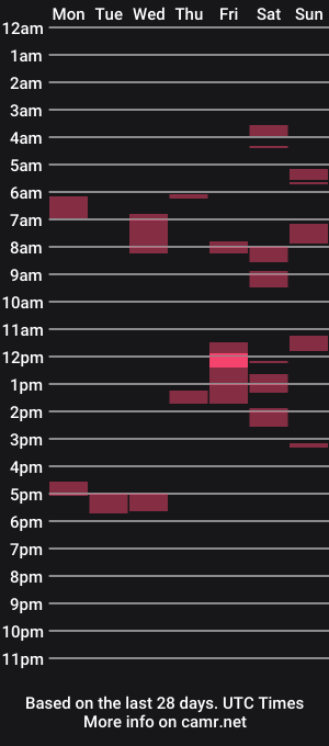 cam show schedule of kamehalakam