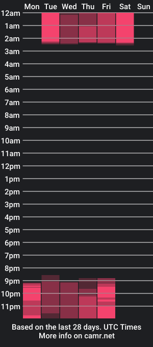 cam show schedule of kamelicaqs