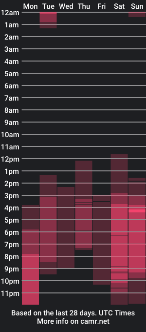 cam show schedule of kamelllya