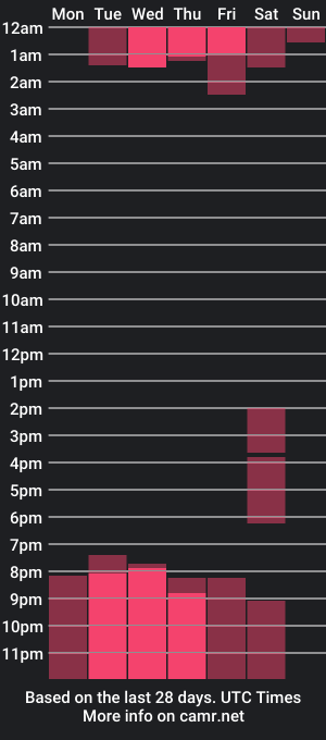 cam show schedule of kameron_77_