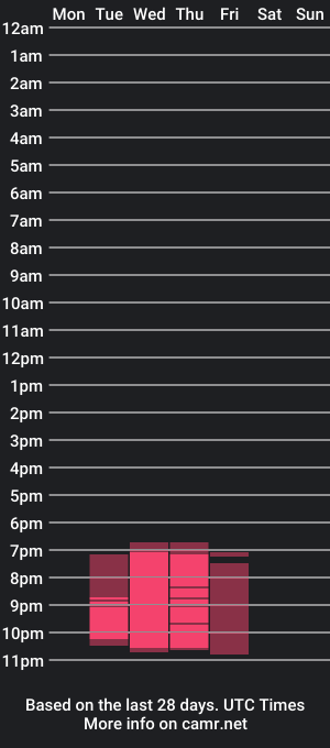 cam show schedule of kameron_rico