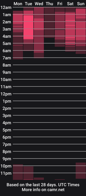 cam show schedule of kami_chigiri