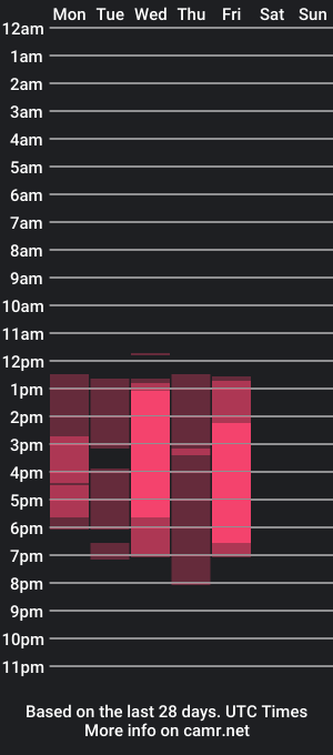 cam show schedule of kamil_jannet