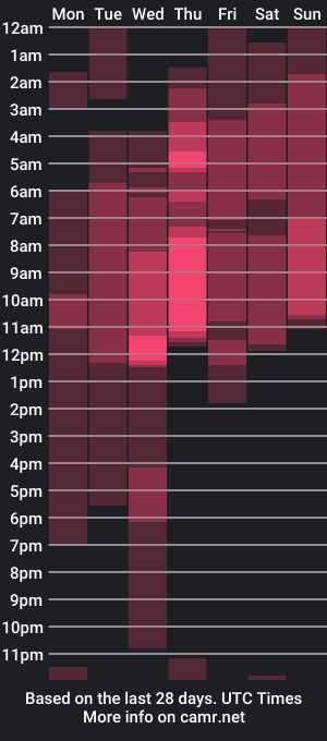 cam show schedule of kamila_and_david