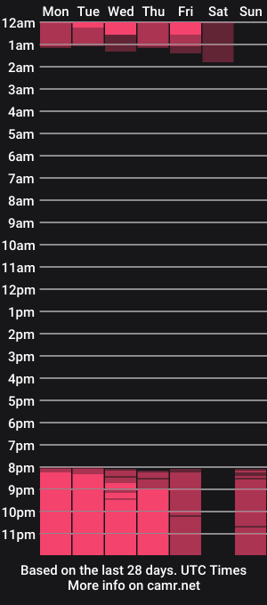 cam show schedule of kamila_sins