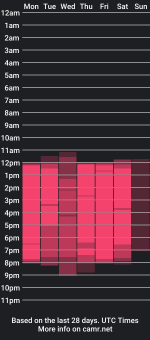 cam show schedule of kamilaadams